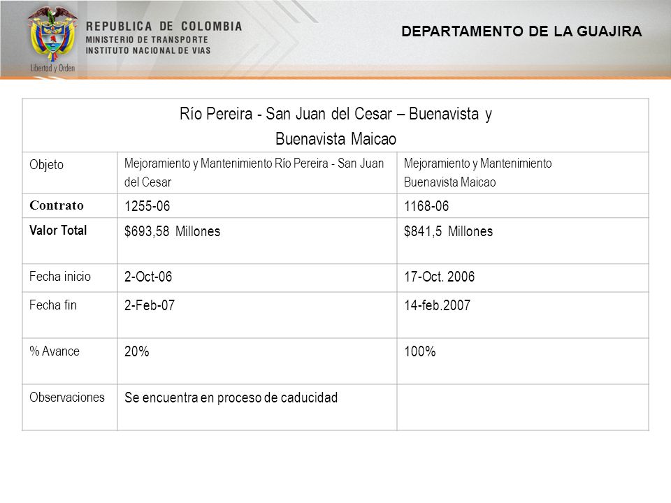 Río Pereira - San Juan del Cesar – Buenavista y