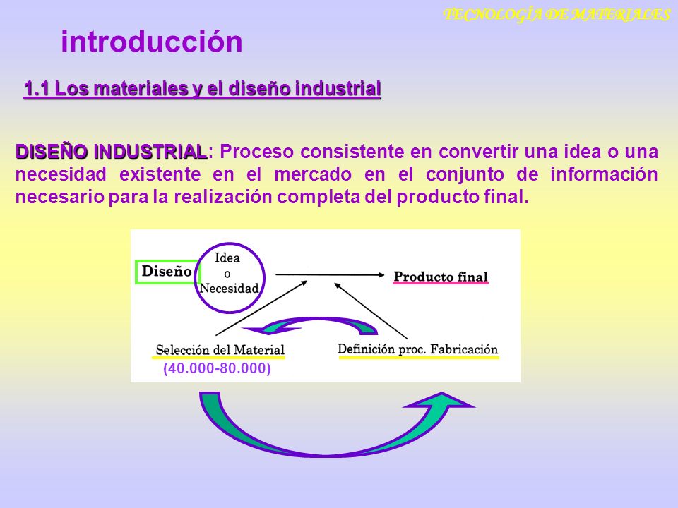 TECNOLOGÍA DE MATERIALES 1.1 Los materiales y el diseño industrial