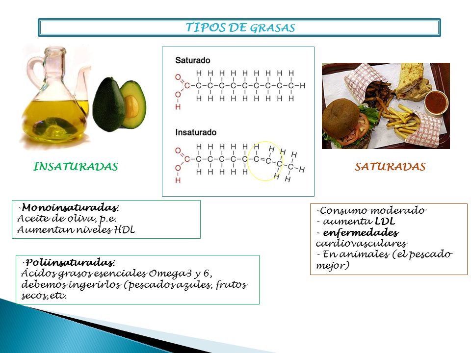 TIPOS DE GRASAS INSATURADAS SATURADAS Monoinsaturadas: