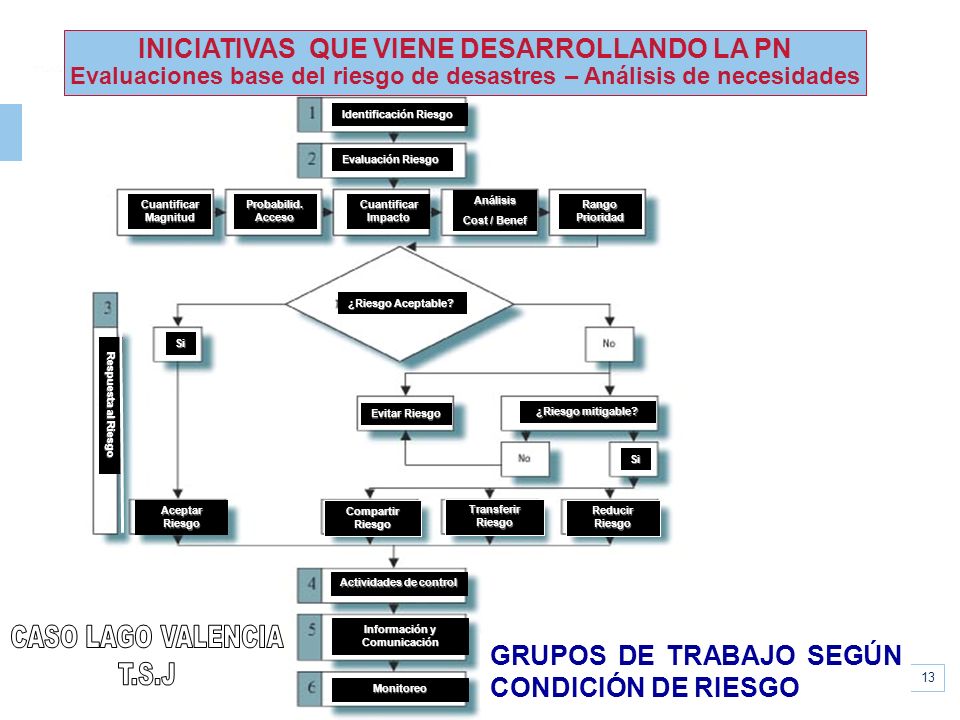 CASO LAGO VALENCIA T.S.J INICIATIVAS QUE VIENE DESARROLLANDO LA PN