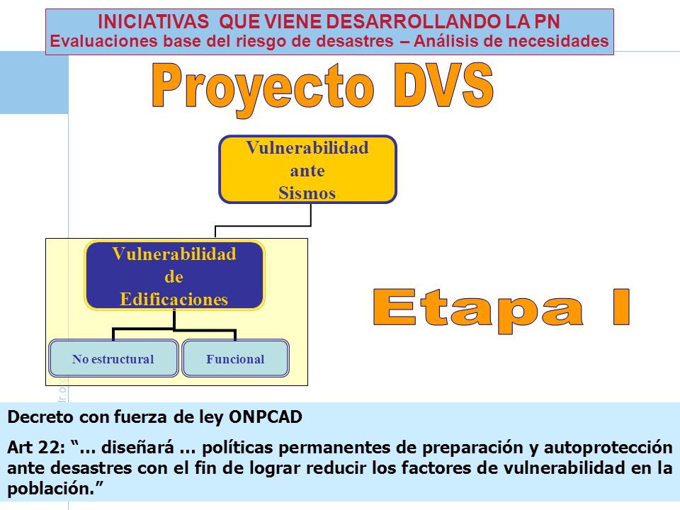 Proyecto DVS Etapa I INICIATIVAS QUE VIENE DESARROLLANDO LA PN