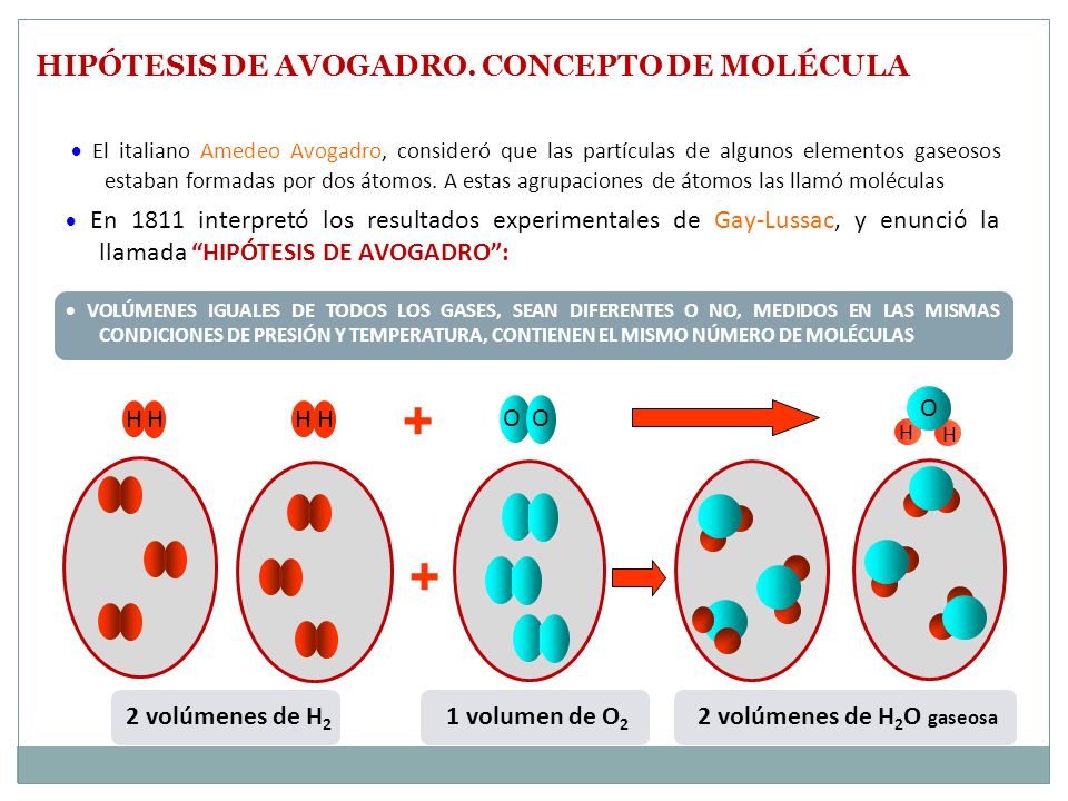 + HIPÓTESIS DE AVOGADRO. CONCEPTO DE MOLÉCULA 1 volumen de O2 O
