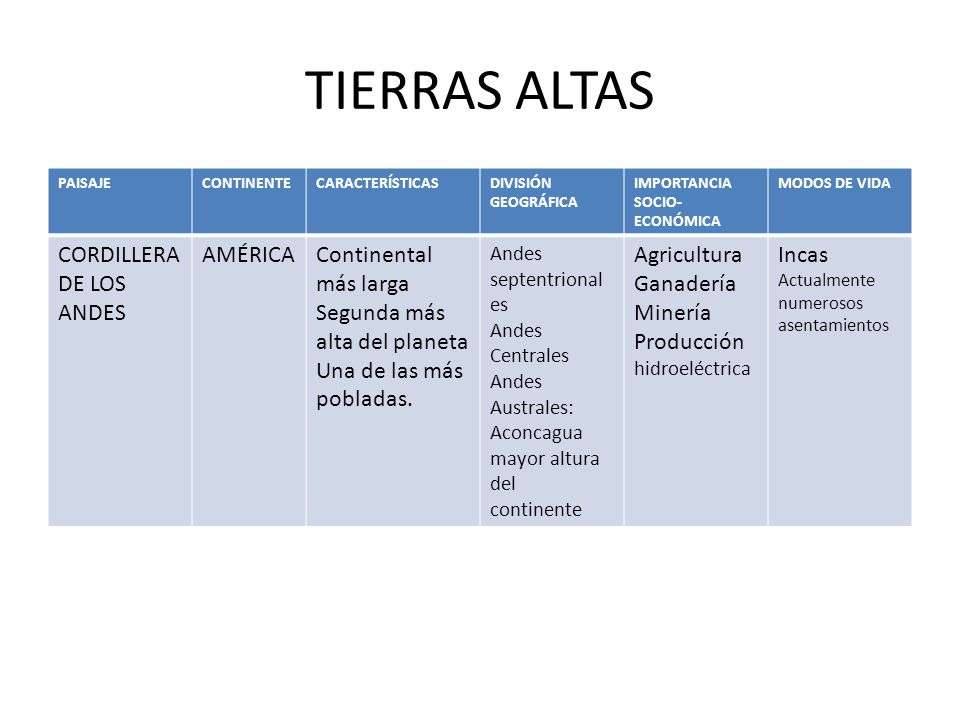 TIERRAS ALTAS CORDILLERA DE LOS ANDES AMÉRICA Continental más larga