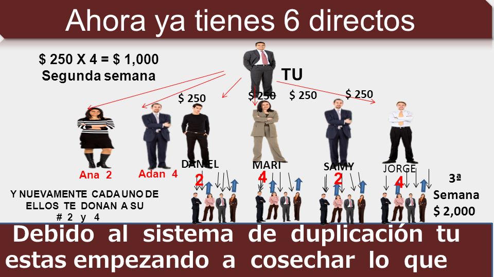 Y NUEVAMENTE CADA UNO DE ELLOS TE DONAN A SU