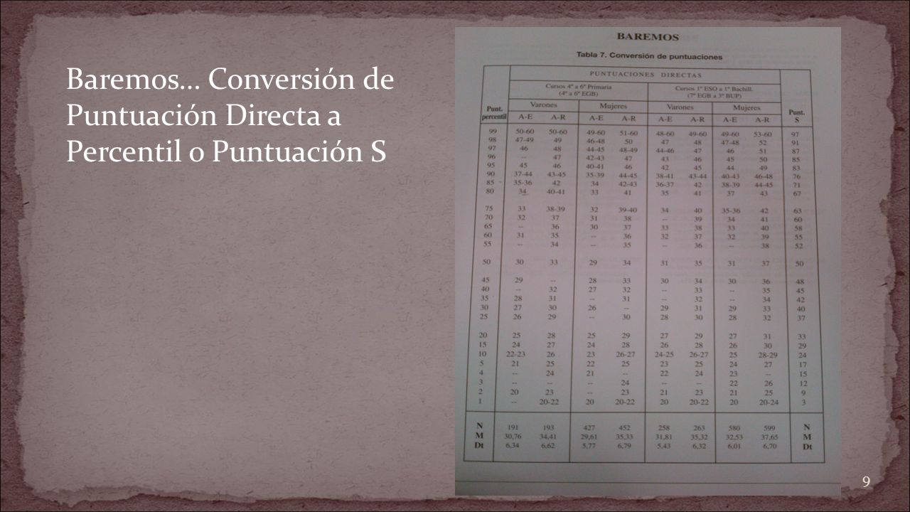 Baremos… Conversión de Puntuación Directa a Percentil o Puntuación S