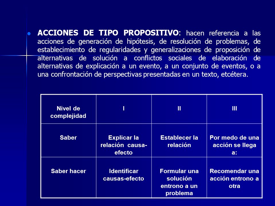 ACCIONES DE TIPO PROPOSITIVO: hacen referencia a las acciones de generación de hipótesis, de resolución de problemas, de establecimiento de regularidades y generalizaciones de proposición de alternativas de solución a conflictos sociales de elaboración de alternativas de explicación a un evento, a un conjunto de eventos, o a una confrontación de perspectivas presentadas en un texto, etcétera.