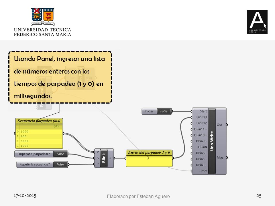 Usando Panel, ingresar una lista de números enteros con los tiempos de parpadeo (1 y 0) en milisegundos.