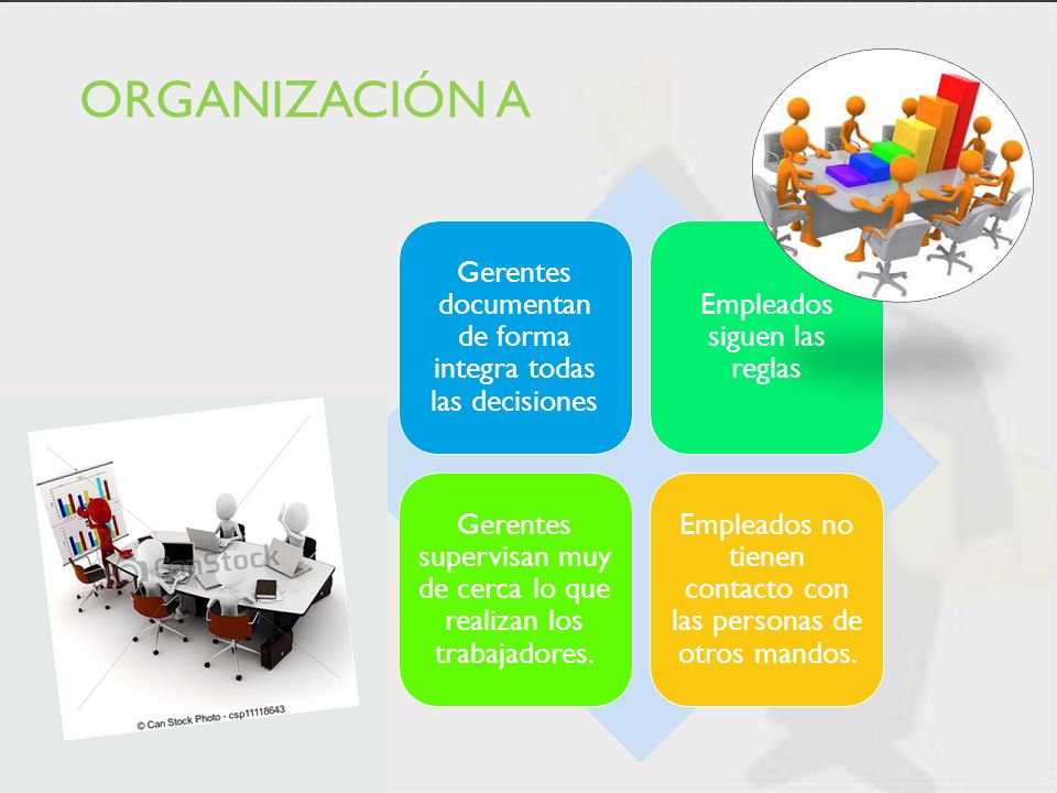 Organización A Gerentes documentan de forma integra todas las decisiones. Empleados siguen las reglas.