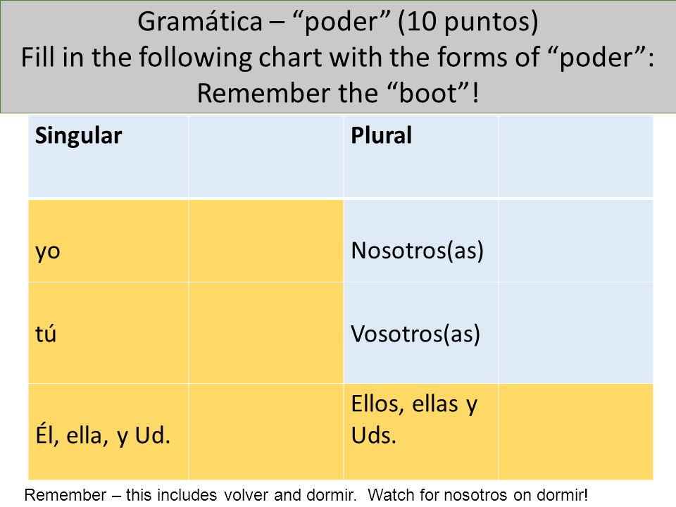 Gramática – poder (10 puntos) Fill in the following chart with the forms of poder : Remember the boot !