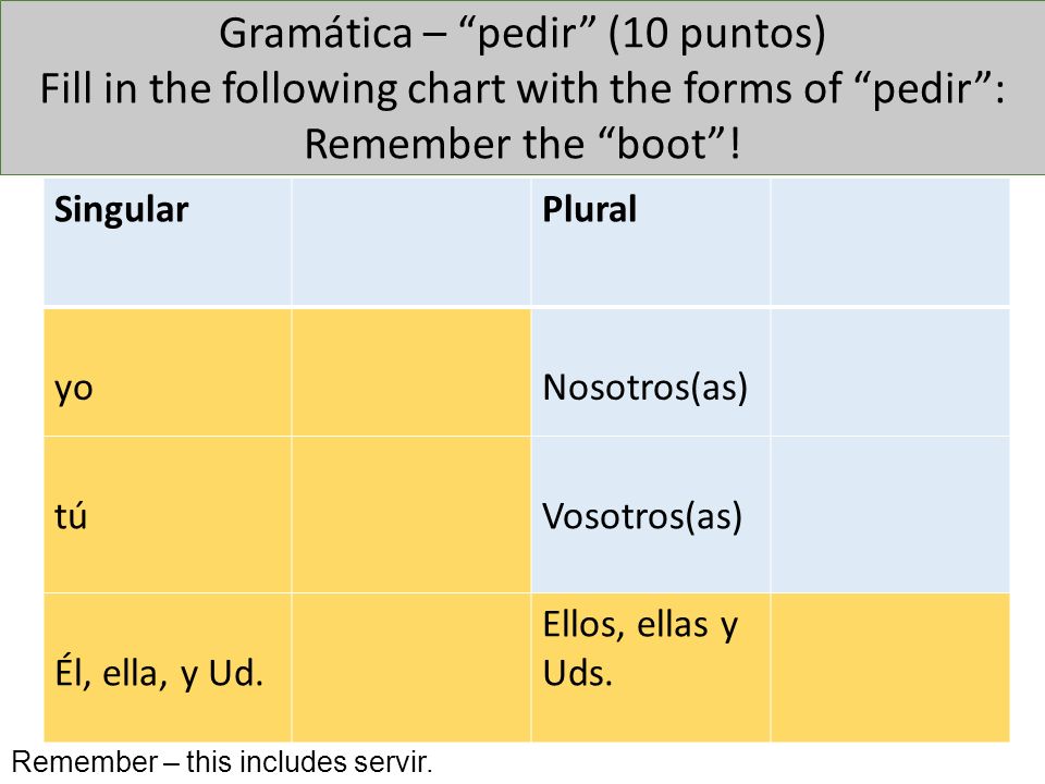 Gramática – pedir (10 puntos) Fill in the following chart with the forms of pedir : Remember the boot !