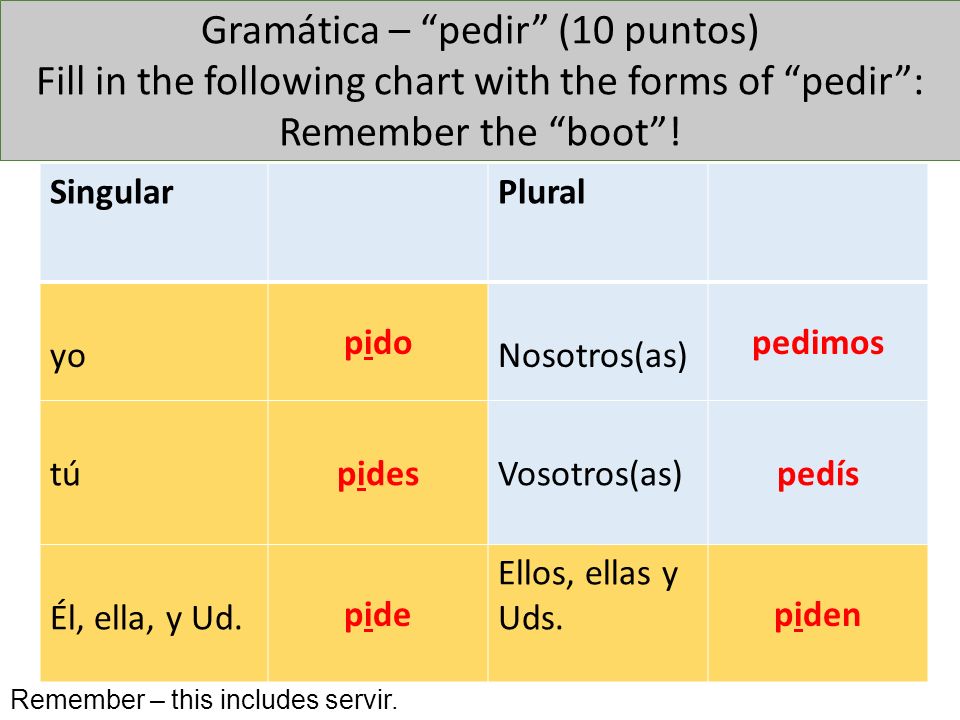 Gramática – pedir (10 puntos) Fill in the following chart with the forms of pedir : Remember the boot !
