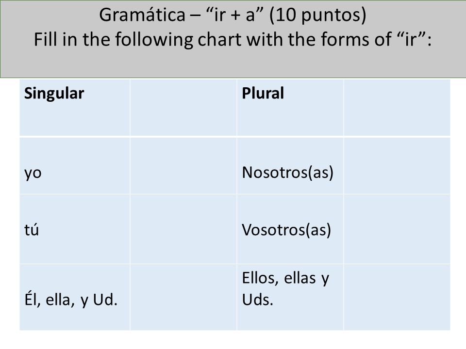 Gramática – ir + a (10 puntos) Fill in the following chart with the forms of ir :