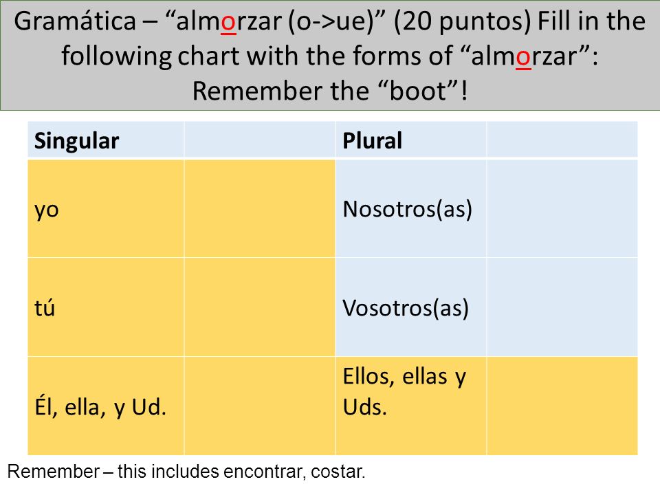 Gramática – almorzar (o->ue) (20 puntos) Fill in the following chart with the forms of almorzar : Remember the boot !