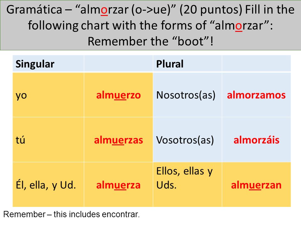 Gramática – almorzar (o->ue) (20 puntos) Fill in the following chart with the forms of almorzar : Remember the boot !