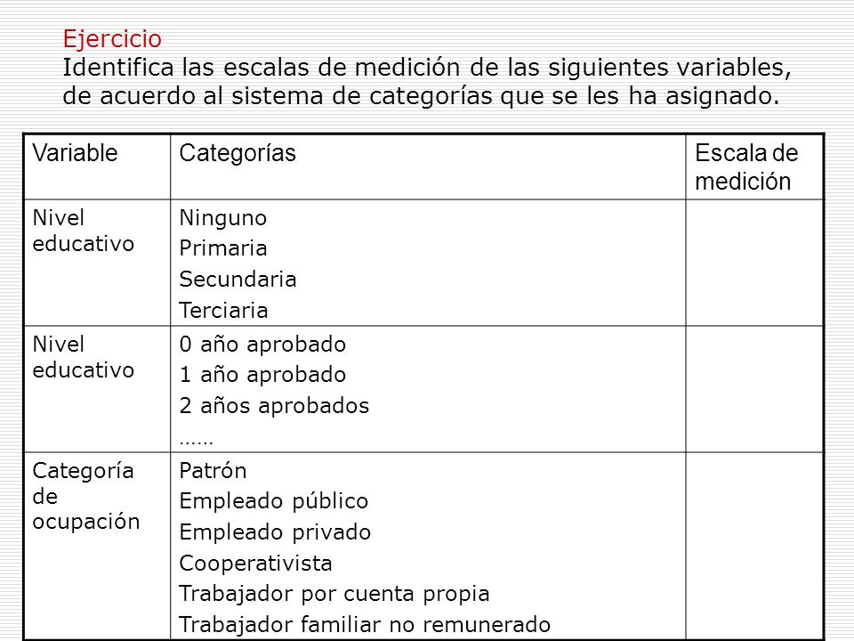 Ejercicio Identifica las escalas de medición de las siguientes variables, de acuerdo al sistema de categorías que se les ha asignado.