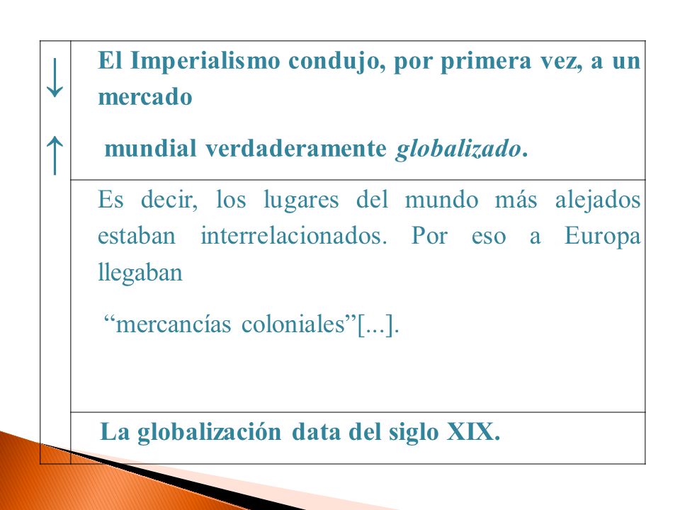 ↓ ↑ El Imperialismo condujo, por primera vez, a un mercado