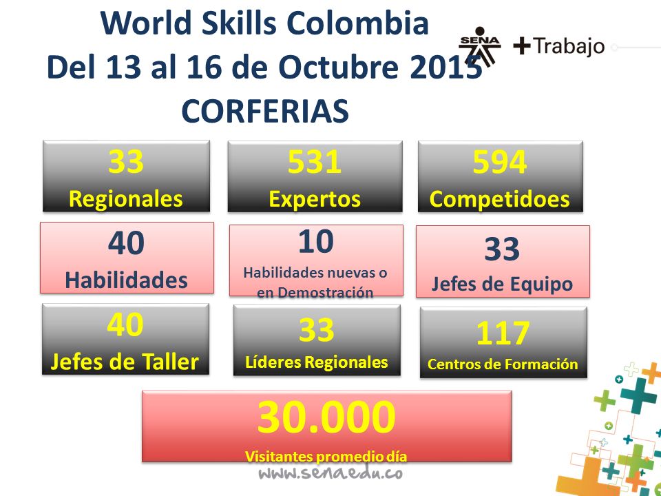 World Skills Colombia Del 13 al 16 de Octubre 2015 CORFERIAS
