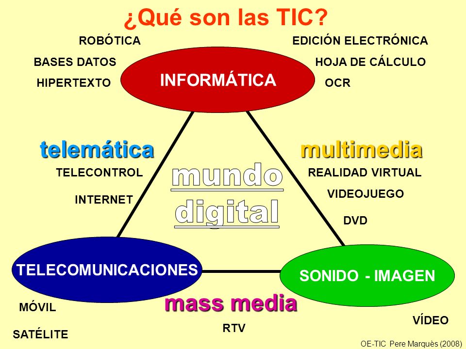 ¿Qué son las TIC telemática multimedia mass media mundo digital