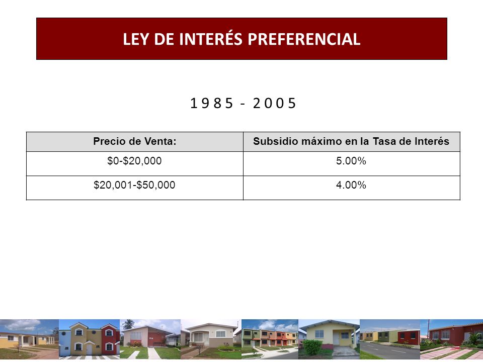 LEY DE INTERÉS PREFERENCIAL Subsidio máximo en la Tasa de Interés