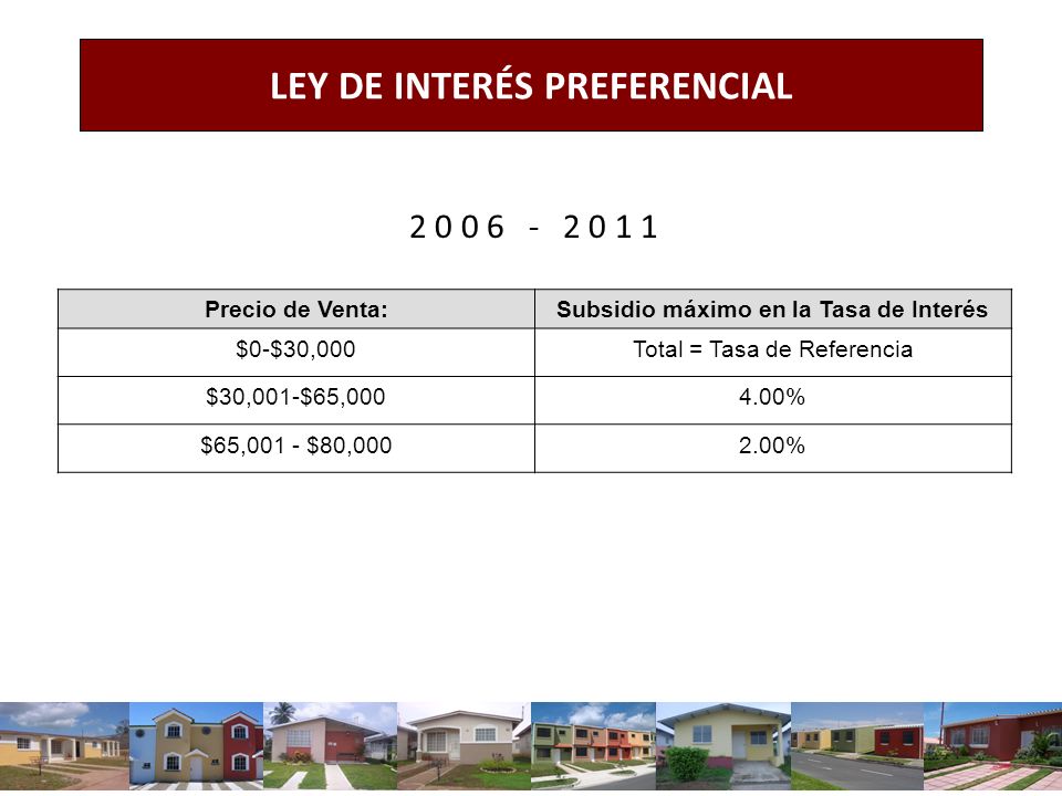 LEY DE INTERÉS PREFERENCIAL Subsidio máximo en la Tasa de Interés