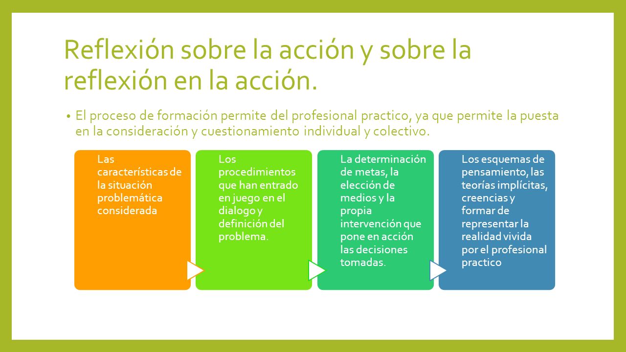 Reflexión sobre la acción y sobre la reflexión en la acción.