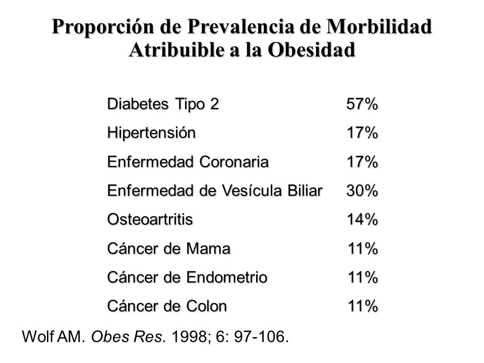 Proporción de Prevalencia de Morbilidad Atribuible a la Obesidad