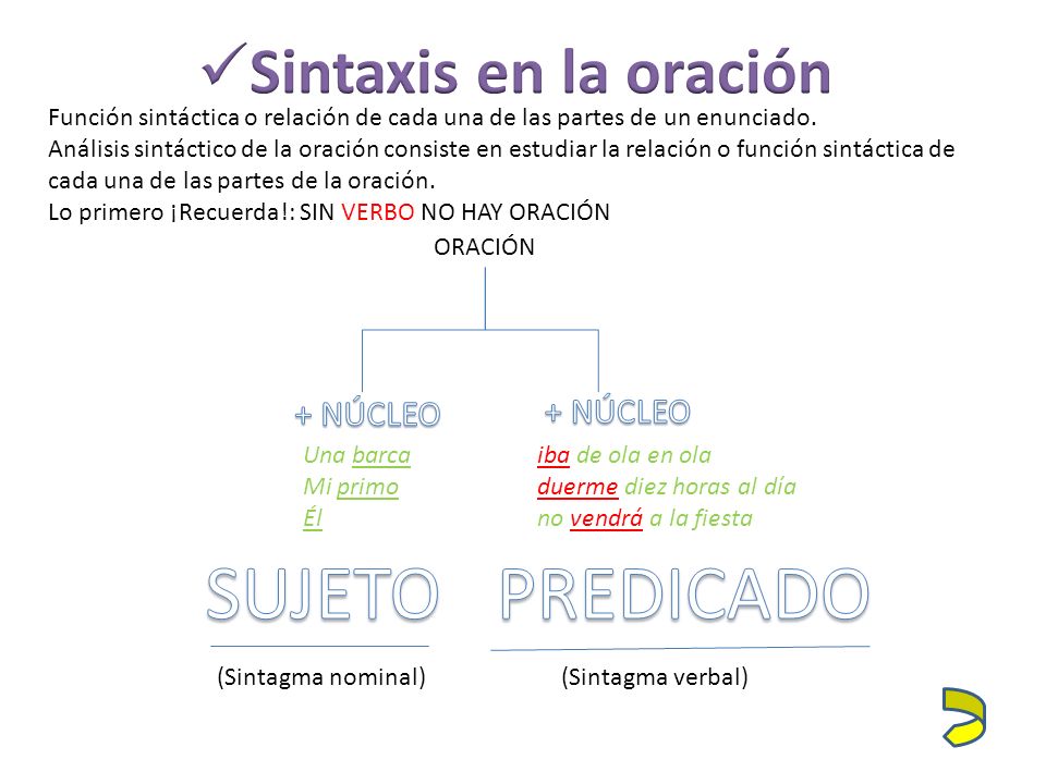 SUJETO PREDICADO Sintaxis en la oración + NÚCLEO + NÚCLEO