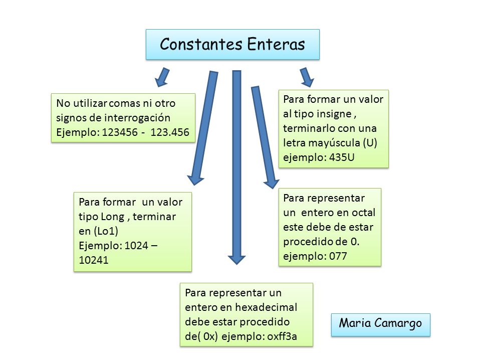 Constantes Enteras Para formar un valor al tipo insigne , terminarlo con una letra mayúscula (U) ejemplo: 435U.