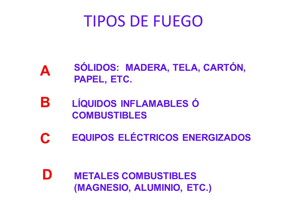 TIPOS DE FUEGO A B C D SÓLIDOS: MADERA, TELA, CARTÓN, PAPEL, ETC.