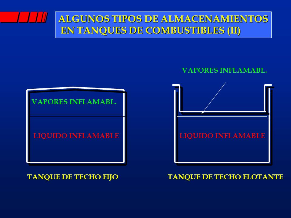 ALGUNOS TIPOS DE ALMACENAMIENTOS EN TANQUES DE COMBUSTIBLES (II)