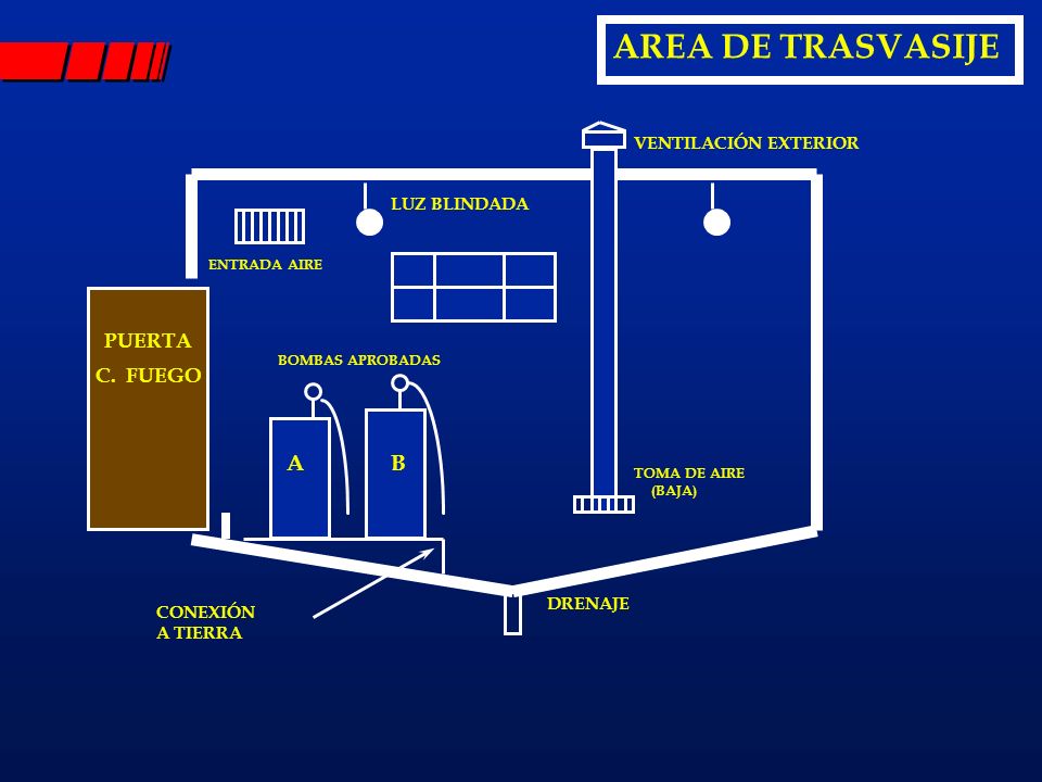AREA DE TRASVASIJE A B PUERTA C. FUEGO VENTILACIÓN EXTERIOR