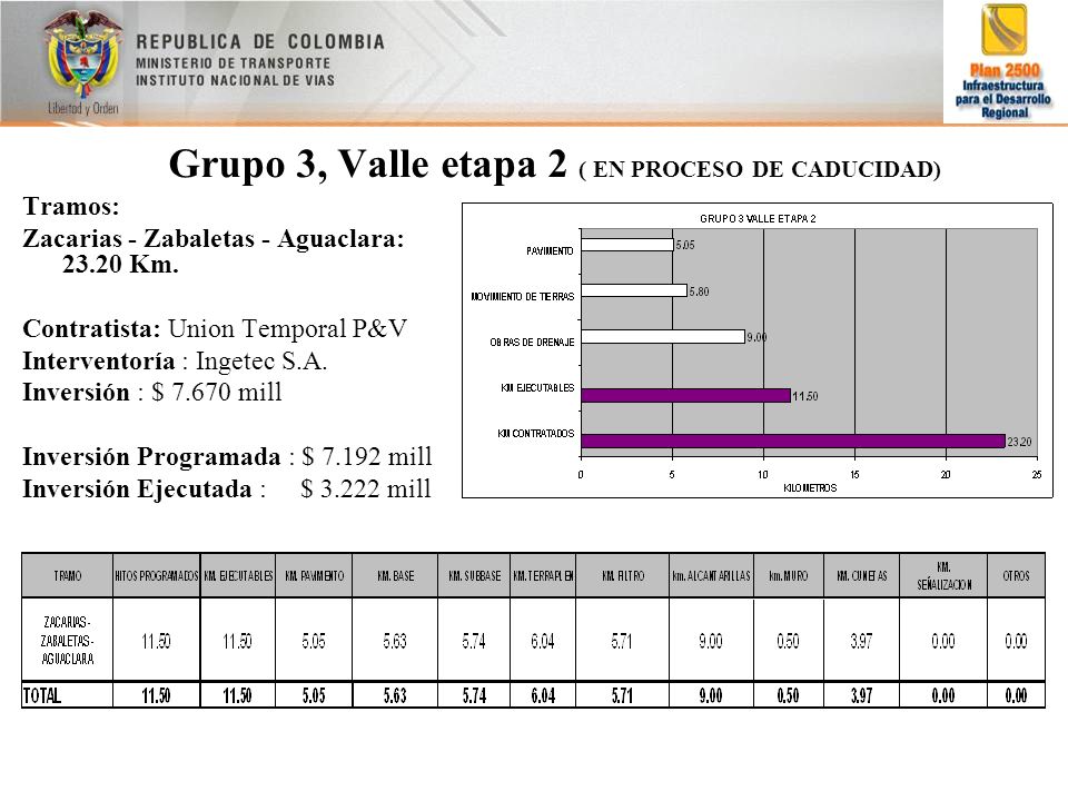 Grupo 3, Valle etapa 2 ( EN PROCESO DE CADUCIDAD)