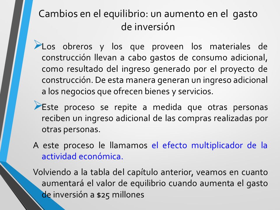 Cambios en el equilibrio: un aumento en el gasto de inversión