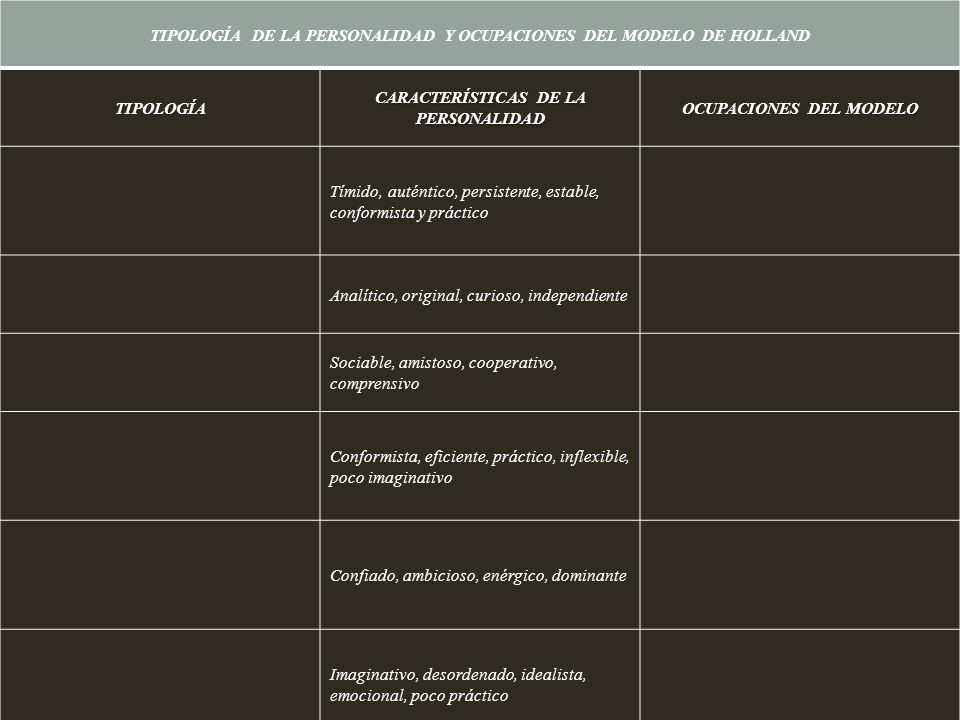 TIPOLOGÍA DE LA PERSONALIDAD Y OCUPACIONES DEL MODELO DE HOLLAND