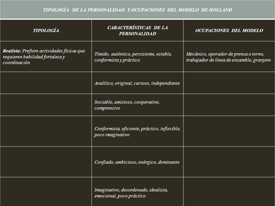 TIPOLOGÍA DE LA PERSONALIDAD Y OCUPACIONES DEL MODELO DE HOLLAND