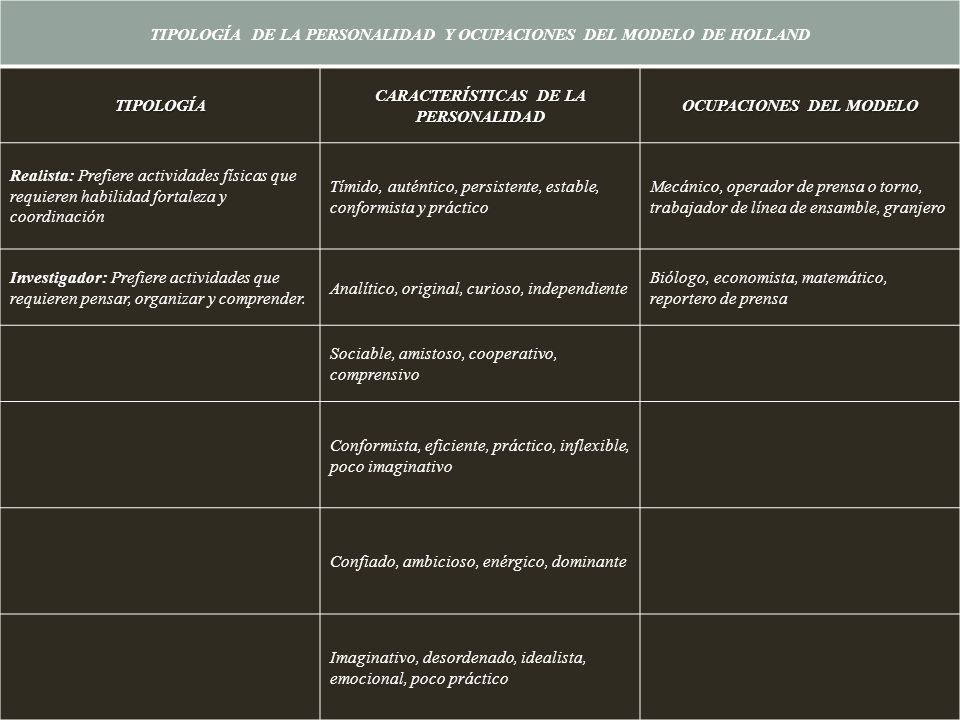 TIPOLOGÍA DE LA PERSONALIDAD Y OCUPACIONES DEL MODELO DE HOLLAND