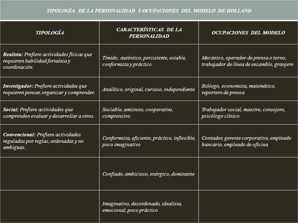 TIPOLOGÍA DE LA PERSONALIDAD Y OCUPACIONES DEL MODELO DE HOLLAND