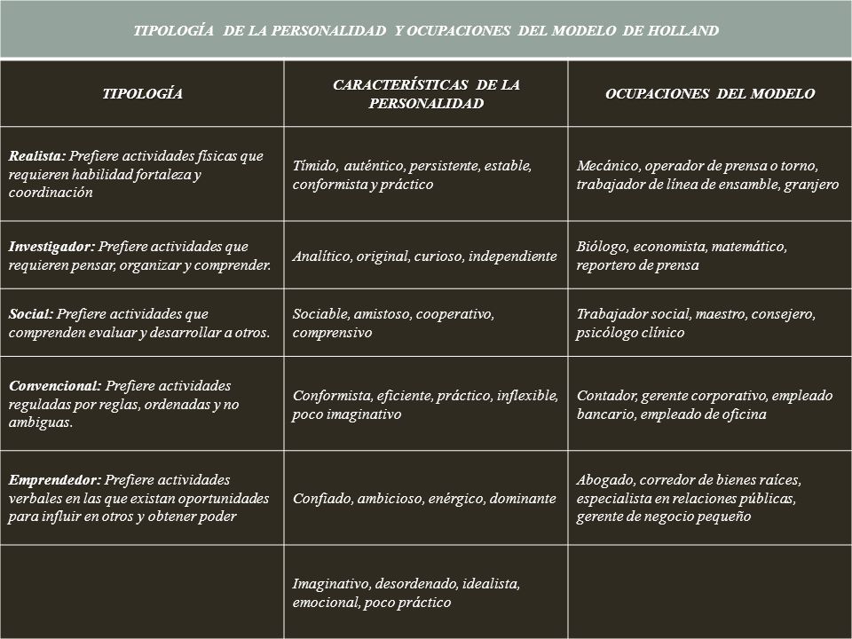 TIPOLOGÍA DE LA PERSONALIDAD Y OCUPACIONES DEL MODELO DE HOLLAND