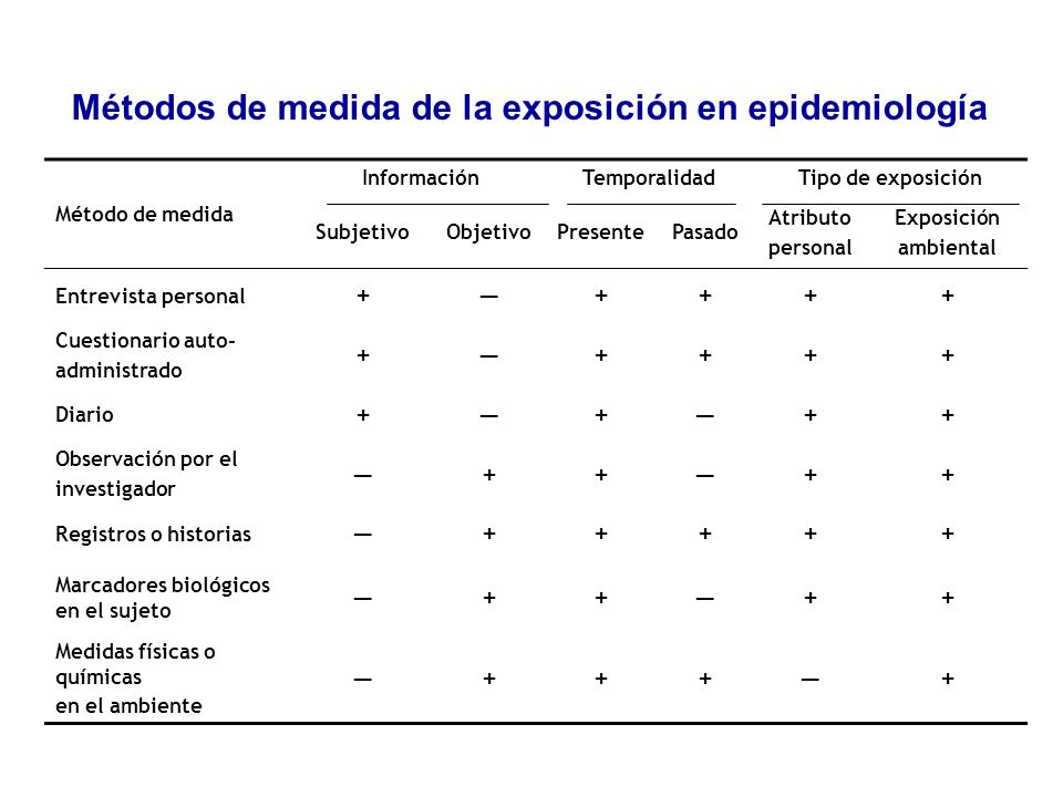 Métodos de medida de la exposición en epidemiología