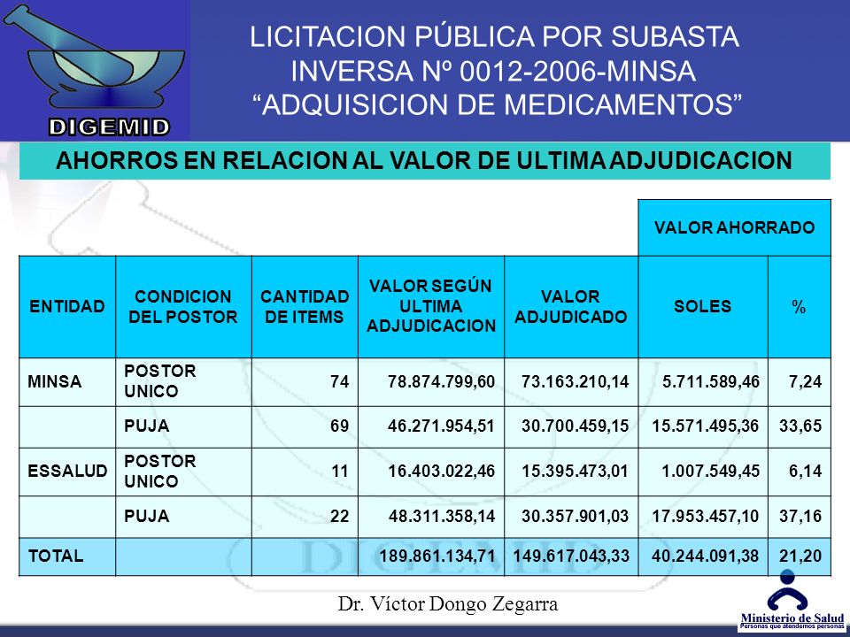 LICITACION PÚBLICA POR SUBASTA INVERSA Nº MINSA ADQUISICION DE MEDICAMENTOS