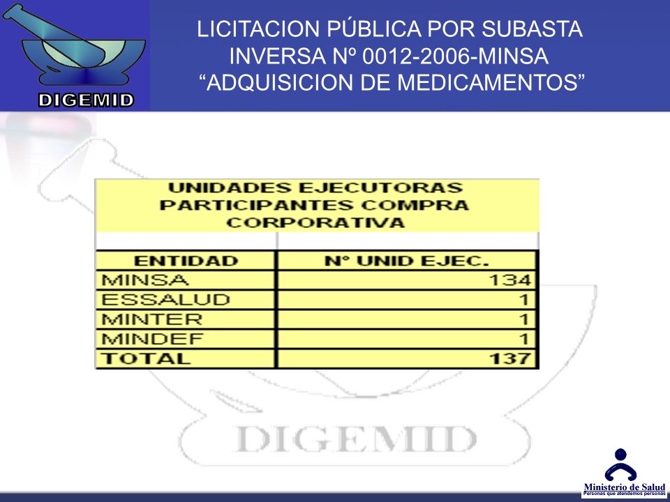 LICITACION PÚBLICA POR SUBASTA INVERSA Nº MINSA ADQUISICION DE MEDICAMENTOS