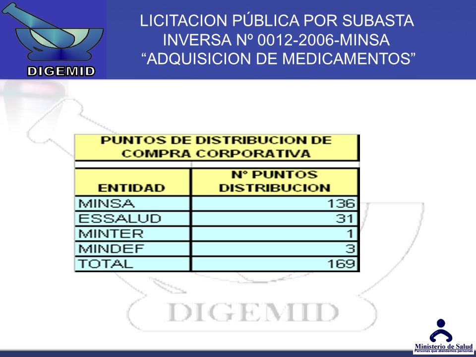 LICITACION PÚBLICA POR SUBASTA INVERSA Nº MINSA ADQUISICION DE MEDICAMENTOS