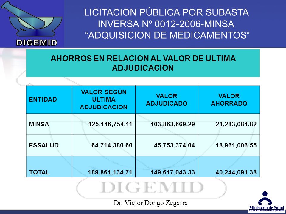 LICITACION PÚBLICA POR SUBASTA INVERSA Nº MINSA ADQUISICION DE MEDICAMENTOS