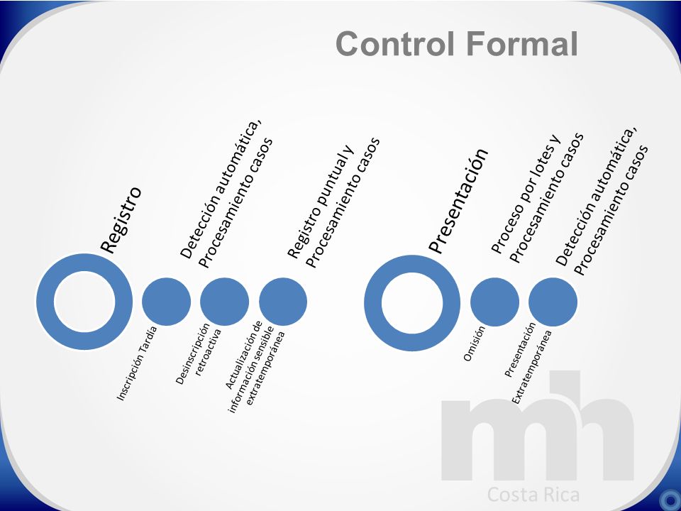 Control Formal Costa Rica Detección automática, Proceso por lotes y