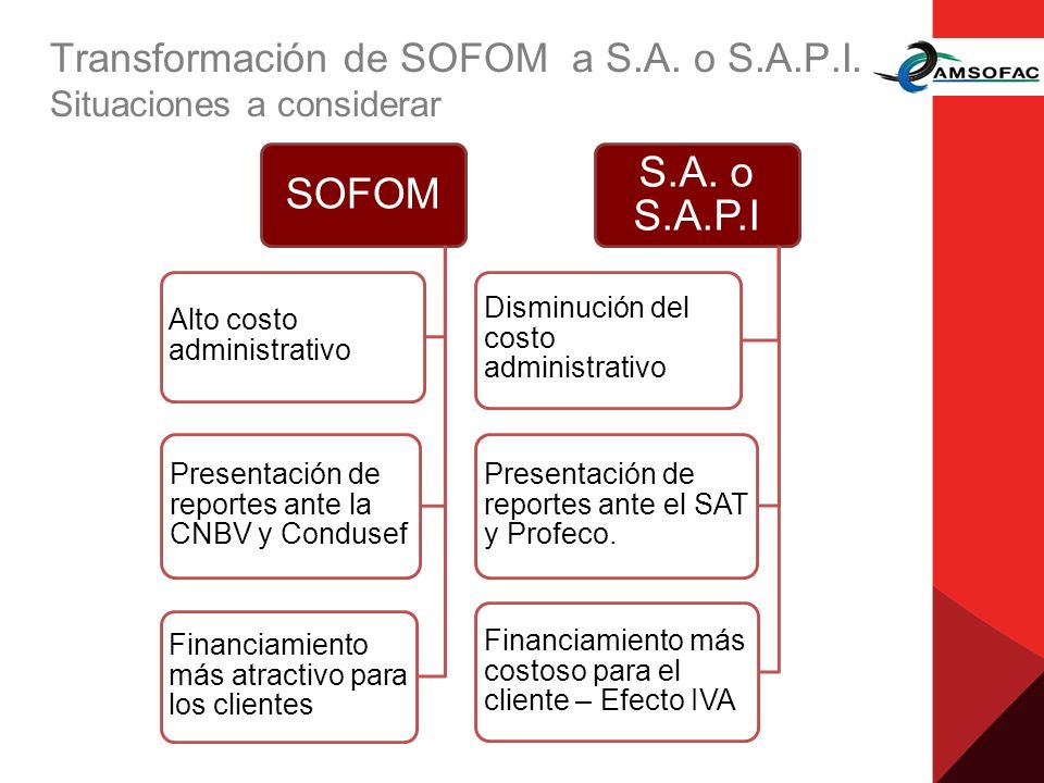 Transformación de SOFOM a S.A. o S.A.P.I. Situaciones a considerar