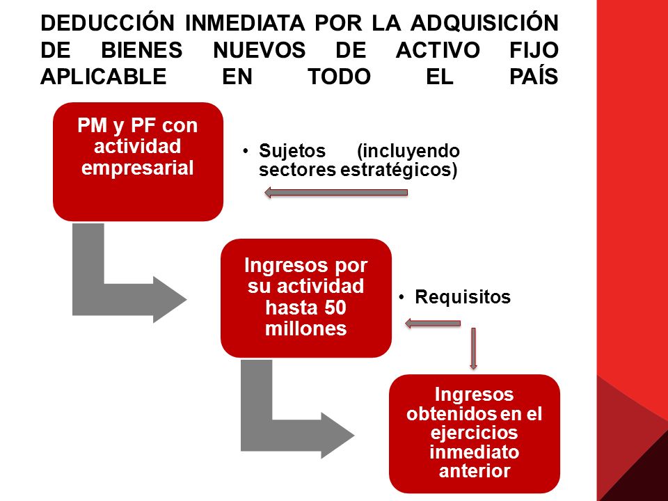 DEDUCCIÓN INMEDIATA POR LA ADQUISICIÓN DE BIENES NUEVOS DE ACTIVO FIJO APLICABLE EN TODO EL PAÍS