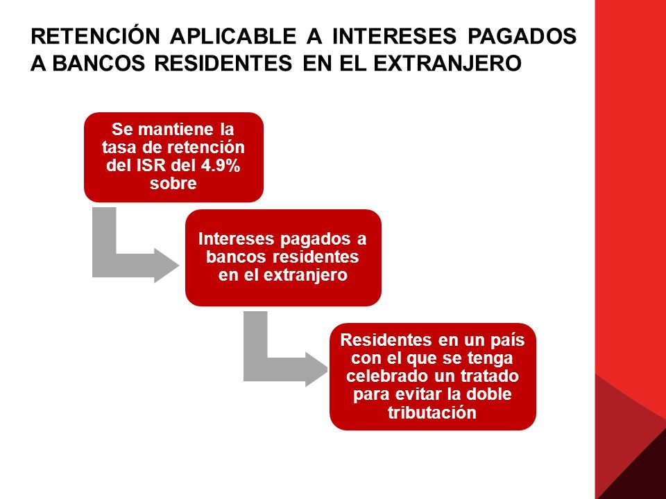 RETENCIÓN APLICABLE A INTERESES PAGADOS A BANCOS RESIDENTES EN EL EXTRANJERO