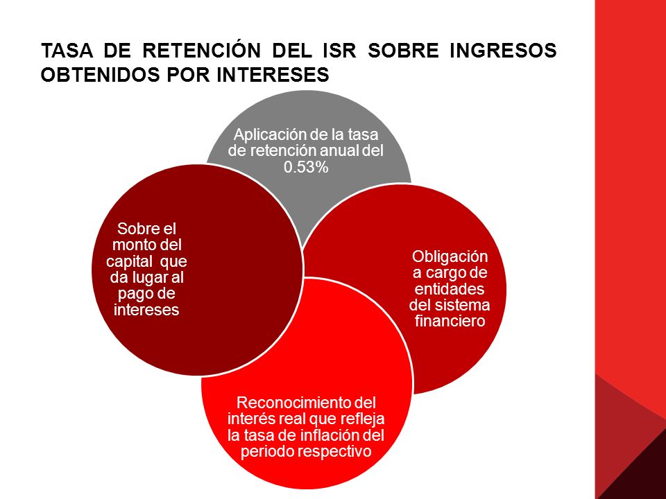 TASA DE RETENCIÓN DEL ISR SOBRE INGRESOS OBTENIDOS POR INTERESES