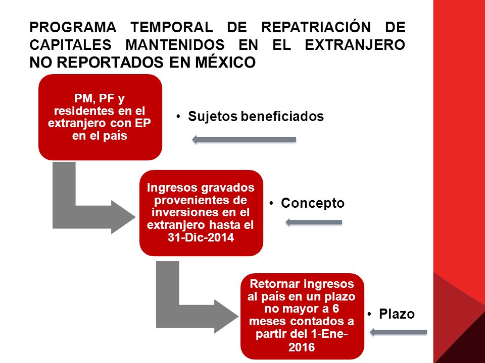 PM, PF y residentes en el extranjero con EP en el país