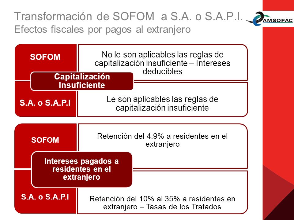 Transformación de SOFOM a S. A. o S. A. P. I
